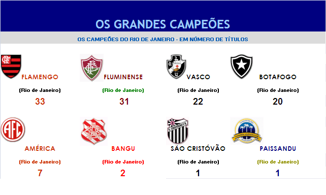 campeoes